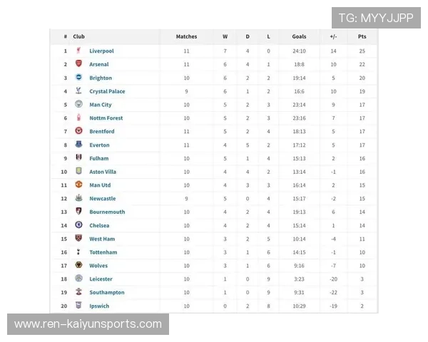 伴随着切尔西1-0热刺，阿森纳2-0，利物浦2-0，英超最新积分榜出炉，英超集锦利物浦