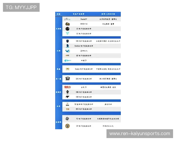 皇家社会若探索多元化收入渠道，俱乐部更稳健